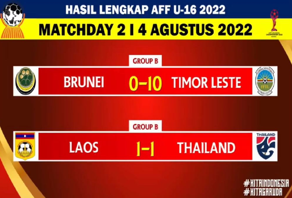 Klasemen Grup B Piala AFF U-16 Sementara Usai Timor Leste Menang Telak 10-0 Lawan Brunei