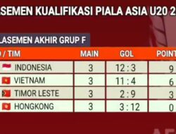 Klasemen Akhir Grup F Kualifikasi Piala Asia U-20: Indonesia Sukses Raih Tiket Lolos, Vietnam Kini Tunggu Nasib